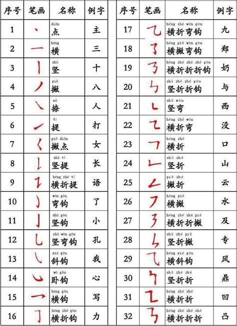 六畫字|全字筆畫為6的漢字